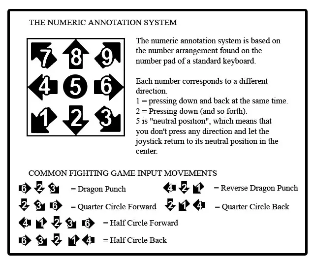 Classic fighting game number notation